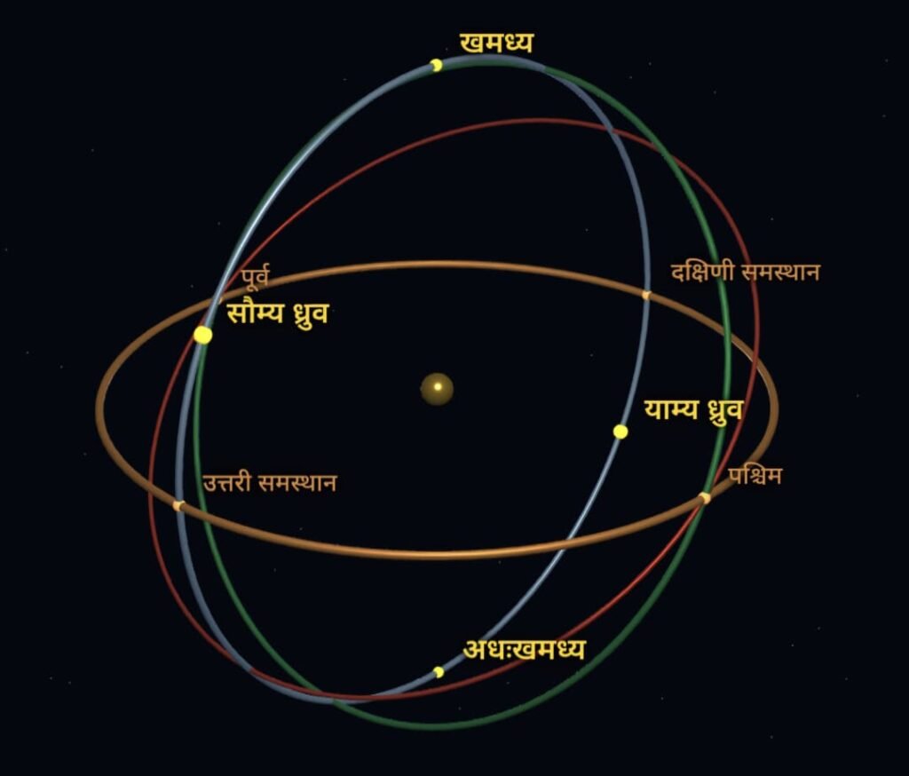उपलब्ध प्रमाण का चयनित दृश्य
